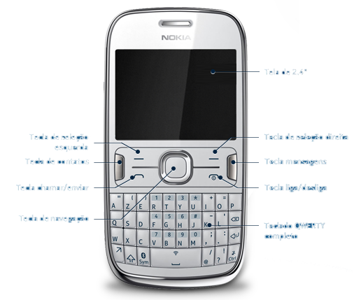 Nokia Asha 302 - Especificações