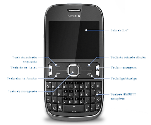 Nokia Asha 302 - Especificações