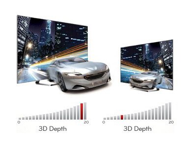 Escolha de Profundidade 3D TV Cinema Smart tv