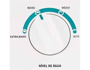 Econ&ocirc;mica - Reaproveitamento de &aacute;gua